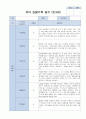 3-5월 관찰기록 일지 만3세 15명 8페이지