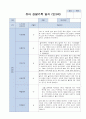 3-5월 관찰기록 일지 만3세 15명 11페이지