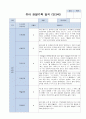 3-5월 관찰기록 일지 만3세 15명 12페이지