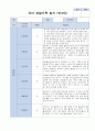 3-5월 관찰기록 일지 만3세 15명 15페이지