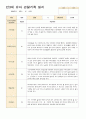 만3세 유아 관찰기록 일지 9월-11월 14 1페이지