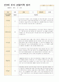 만3세 유아 관찰기록 일지 9월-11월 14 4페이지