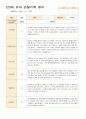 만3세 유아 관찰기록 일지 9월-11월 14 5페이지