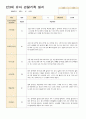 만3세 유아 관찰기록 일지 9월-11월 14 6페이지