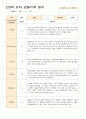 만3세 유아 관찰기록 일지 9월-11월 14 8페이지