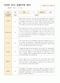 만3세 유아 관찰기록 일지 9월-11월 14 9페이지