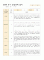 만3세 유아 관찰기록 일지 9월-11월 14 14페이지