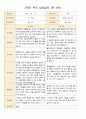 2학기 부모 상담일지 만3세 17 1페이지