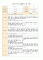 2학기 부모 상담일지 만3세 17 2페이지