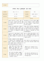 2학기 부모 상담일지 만3세 17 14페이지