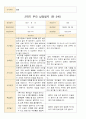 2학기 부모 상담일지 만3세 17 15페이지