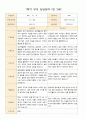 1학기 부모 상담일지 만3세 18 2페이지