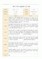 1학기 부모 상담일지 만3세 18 5페이지