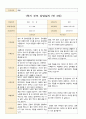 1학기 부모 상담일지 만3세 18 9페이지