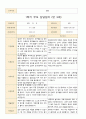 1학기 부모 상담일지 만3세 18 10페이지