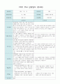 1학기 부모 상담일지 만4세 18 12페이지
