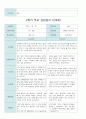 2학기 부모 상담일지 만4세 19 10페이지