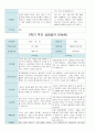 2학기 부모 상담일지 만4세 19 19페이지