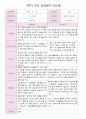 2학기 부모 상담일지 만5세 18 3페이지