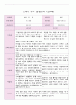 2학기 부모 상담일지 만5세 18 7페이지