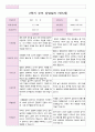 2학기 부모 상담일지 만5세 18 11페이지