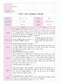 2학기 부모 상담일지 만5세 18 15페이지