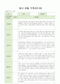 영아 관찰 기록 만1세 7명  3월-5월 1페이지
