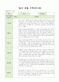 영아 관찰 기록 만1세 7명  3월-5월 4페이지
