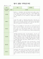 영아 관찰 기록 만1세 7명  3월-5월 6페이지