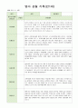 영아 관찰 기록 만1세 7명  3월-5월 7페이지