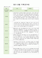 영아 관찰 기록 만1세 7명  6월-8월 2페이지