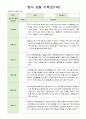 영아 관찰 기록 만1세 7명  6월-8월 4페이지