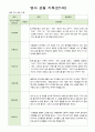 영아 관찰 기록 만1세 7명  6월-8월 5페이지