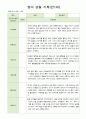 영아 관찰 기록 만1세 7명  6월-8월 6페이지