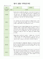 영아 관찰 기록 만1세 7명  6월-8월 7페이지