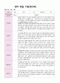 영아 관찰 기록 만0세 3명  3월-5월 2페이지