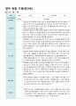 영아 관찰 기록 만0세 3명 6-8월 2페이지