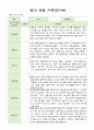 영아 관찰 기록 만1세 7명  9월-11월 3페이지