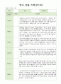 영아 관찰 기록 만1세 7명  9월-11월 6페이지