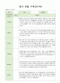 영아 관찰 기록 만1세 7명  12월-2월 2페이지