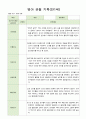 영아 관찰 기록 만1세 7명  12월-2월 5페이지