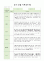 영아 관찰 기록 만1세 7명  12월-2월 6페이지