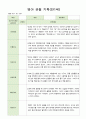 영아 관찰 기록 만1세 7명  12월-2월 7페이지