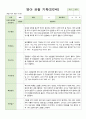 어린이집 영아 관찰 기록 만2세 9월-11월 10명 1페이지