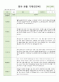 어린이집 영아 관찰 기록 만2세 9월-11월 10명 2페이지