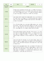 영아 관찰 기록 만2세 12월-2월  10명 10페이지