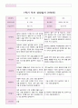 1학기 부모 상담일지 만5세 19 4페이지