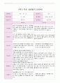 1학기 부모 상담일지 만5세 19 5페이지