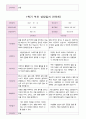 1학기 부모 상담일지 만5세 19 6페이지