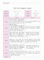 1학기 부모 상담일지 만5세 19 7페이지